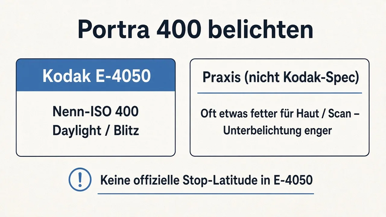 Kodak Portra 400 Belichtung — EI 400 Daylight/Flash und Filterpraxis laut E-4050