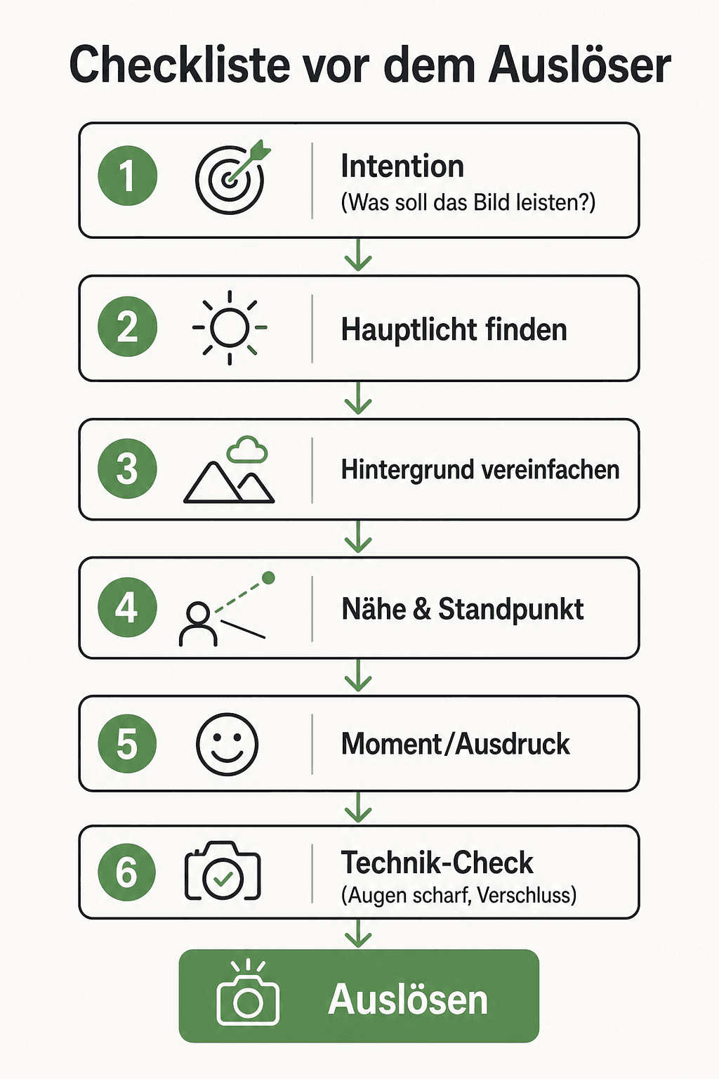 Pre-shoot checklist for professional photos: light, background, vantage point, moment, technique