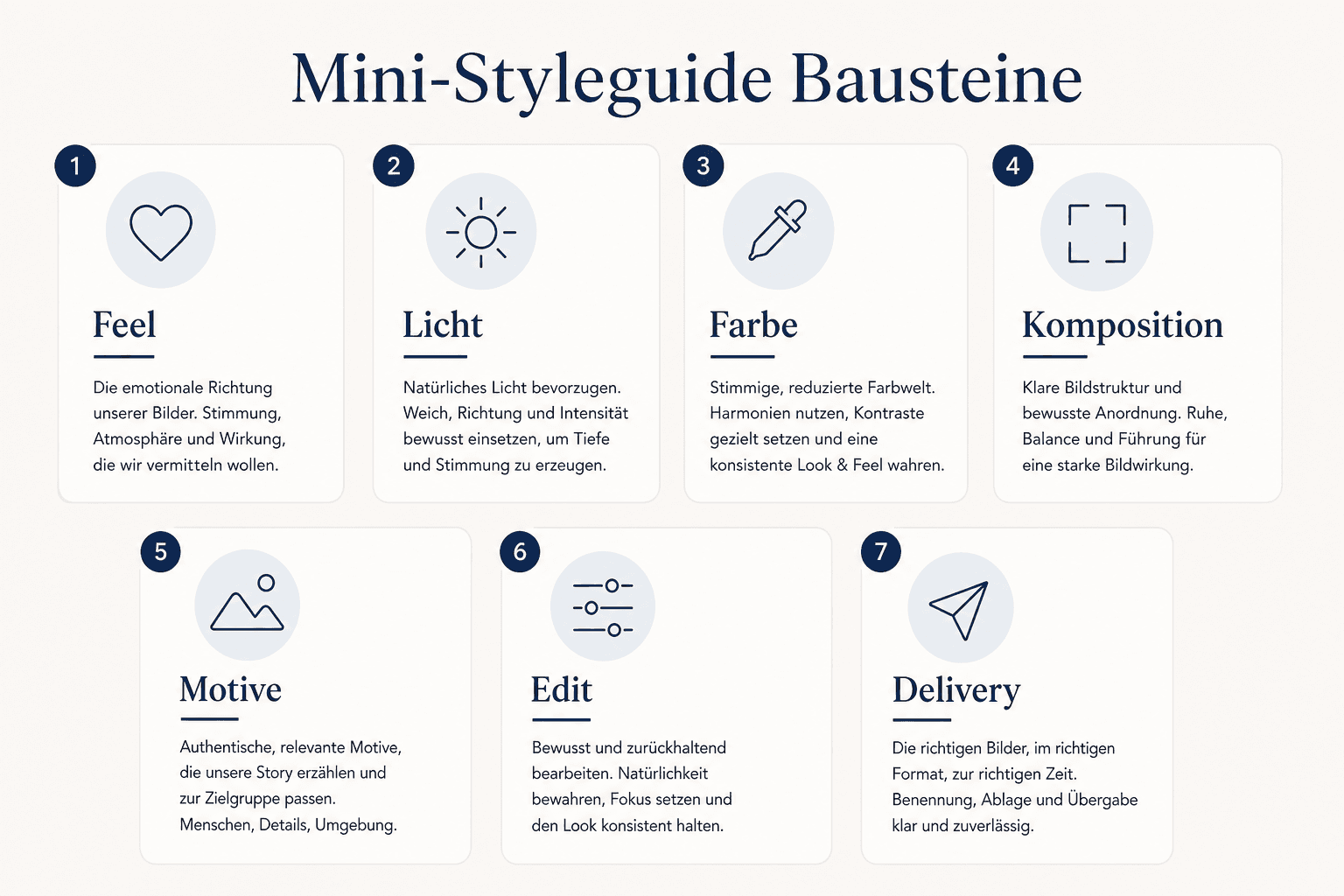 Photo styleguide building blocks — mood, light, distance, retouch, do/don't and delivery formats