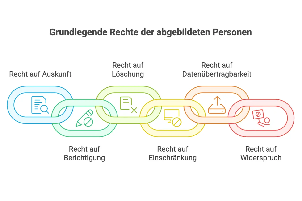 Rechte von Personen auf Fotos